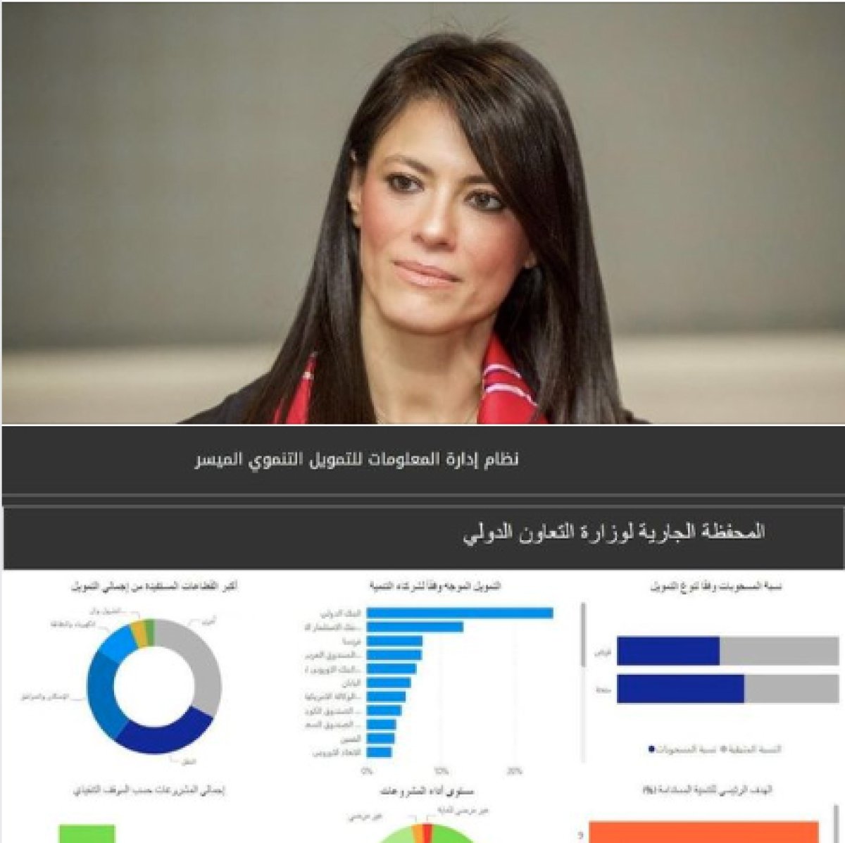 وزارة التعاون الدولي تُطلق النظام المميكن لإدارة بيانات ومتابعة مشروعات التمويل التنموي الميسر