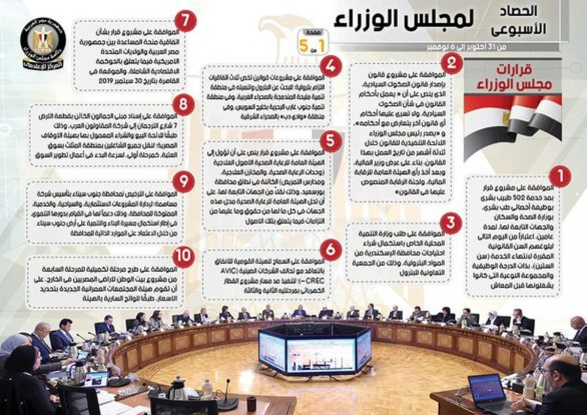 بالإنفو جراف... الحصاد الأسبوعي لمجلس الوزراء خلال أسبوع