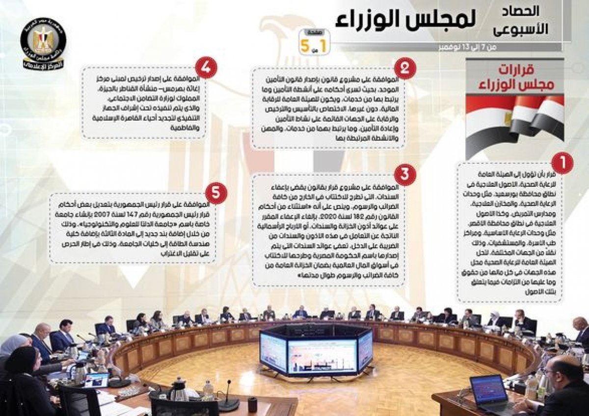 بالإنفو جراف... تعرف على نشاطات وقرارات مجلس الوزراء خلال أسبوع