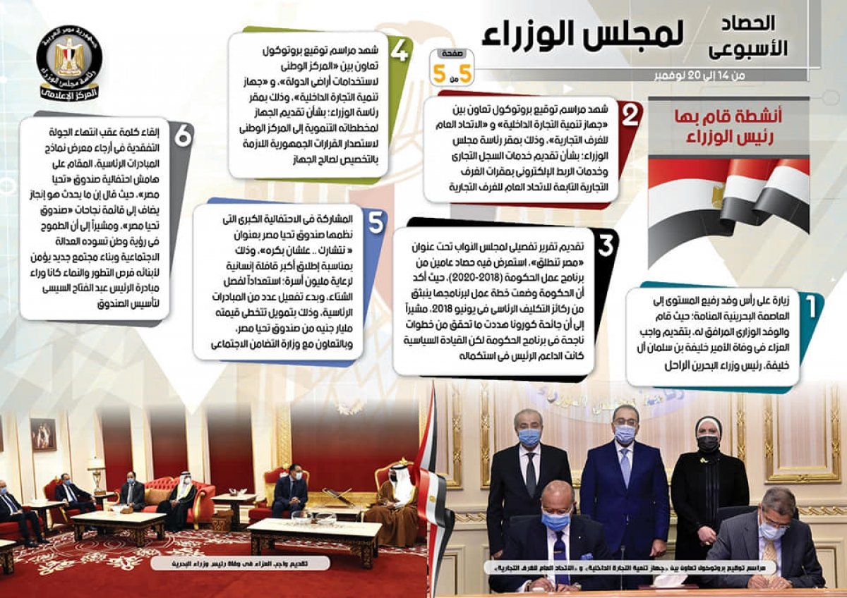 بالإنفو جراف... تعرف على جهود مجلس الوزراء خلال أسبوع