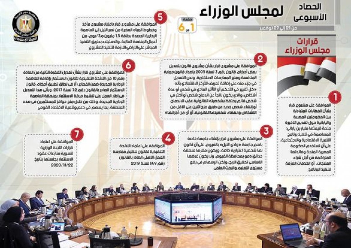 بالإنفو جراف.. تعرف على انجازات مجلس الوزراء خلال 24 ساعة