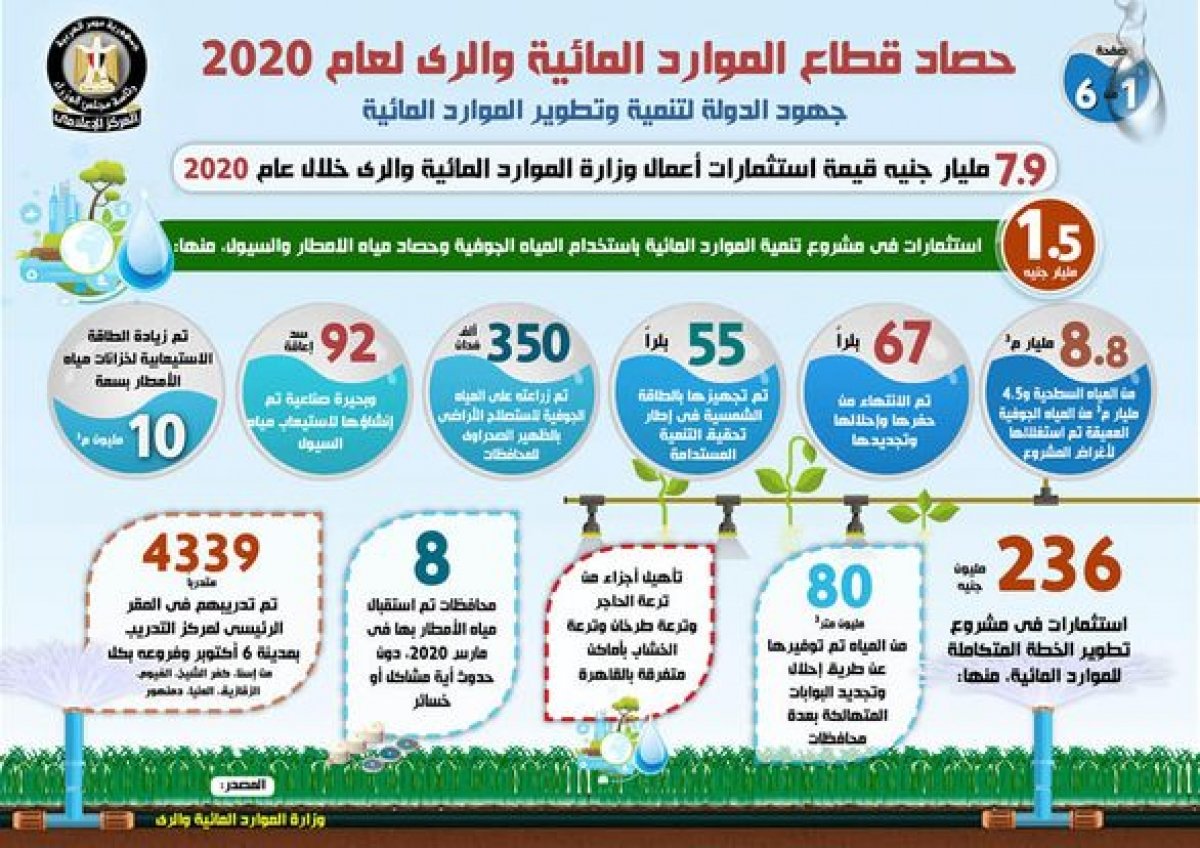 بالإنفوجراف.. تعرف على جهود وانجازات قطاع الموارد المائية والري لعام 2020