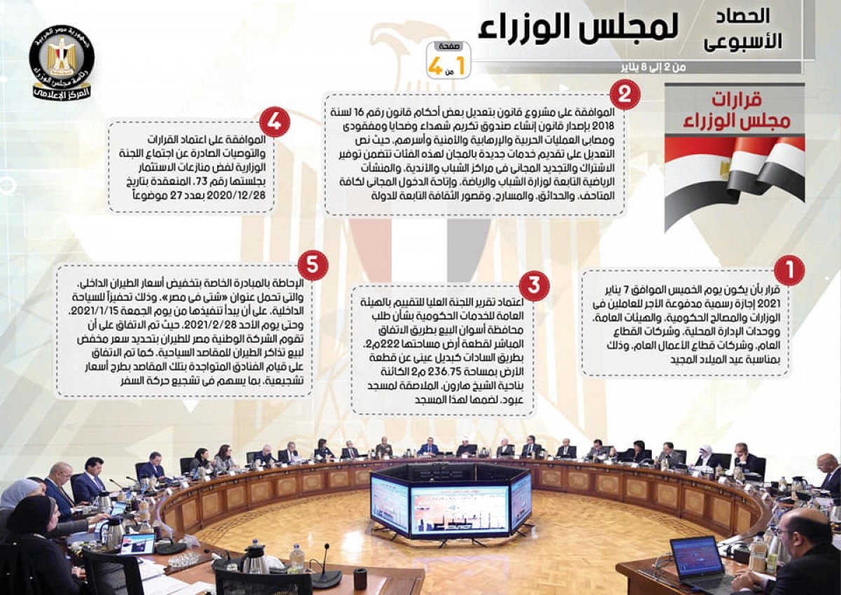 بالإنفو جراف.. تعرف على الحصاد الأسبوعي لمجلس الوزراء