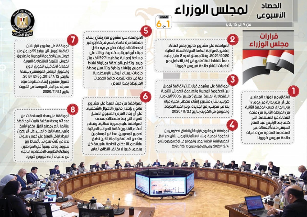 تعرف على انجازات مجلس الوزراء خلال أسبوع.. إنفو جراف