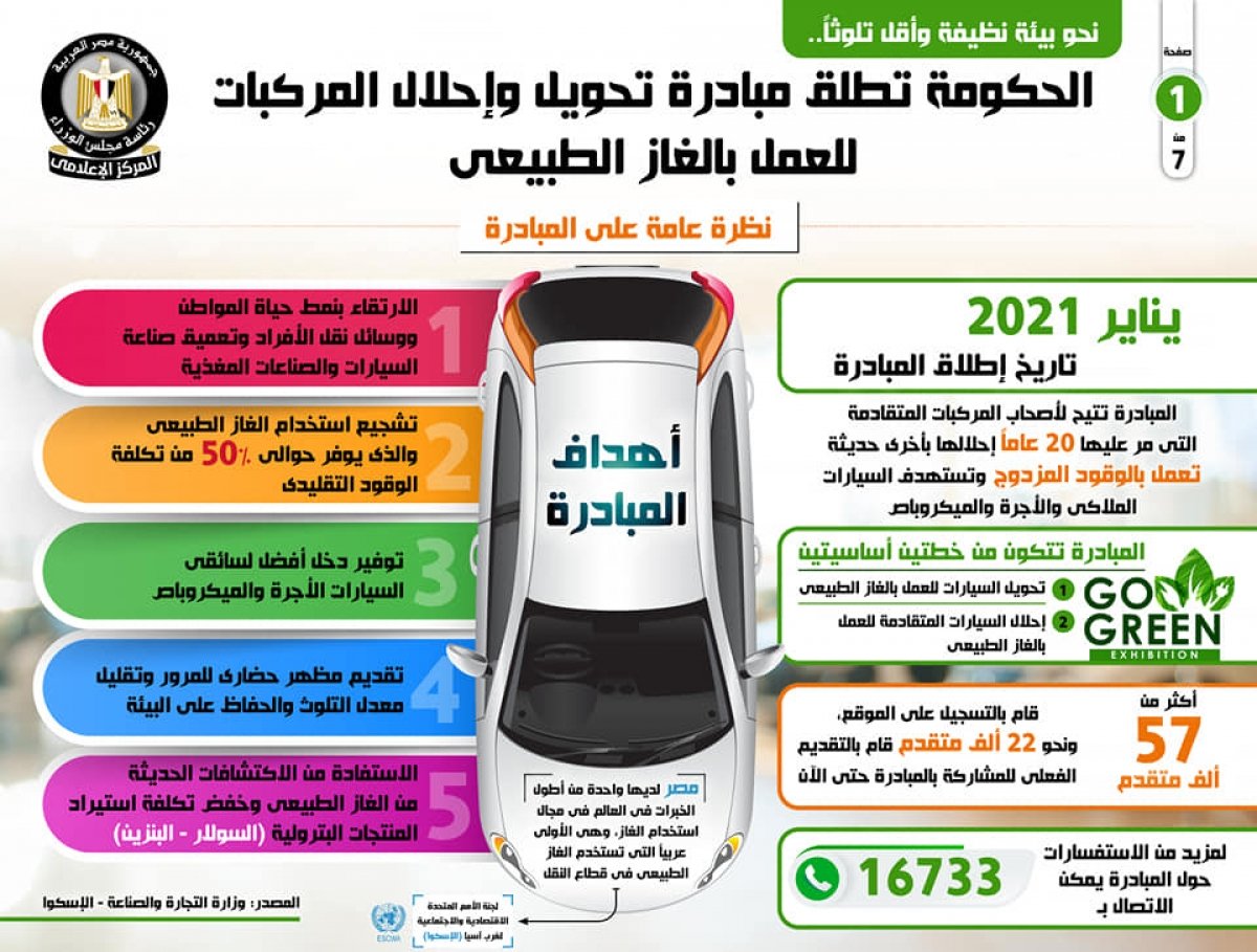 الحكومة تطلق مبادرة تحويل وإحلال المركبات للعمل بالغاز الطبيعي.. انفوجراف