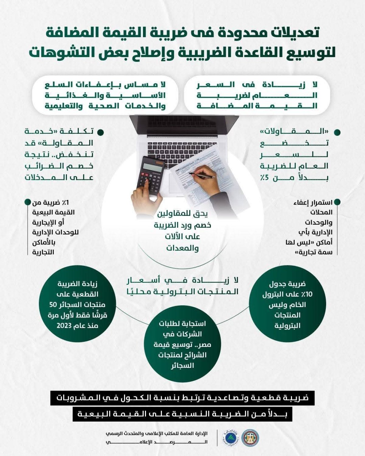 «إنفوجراف» حول التعديلات المحدودة فى ضريبة القيمة المضافة