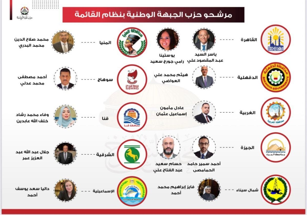 بالاسماء .. 12 مرشحا لحزب الجبهة الوطنية على القائمة الوطنية في انتخابات «الشيوخ»