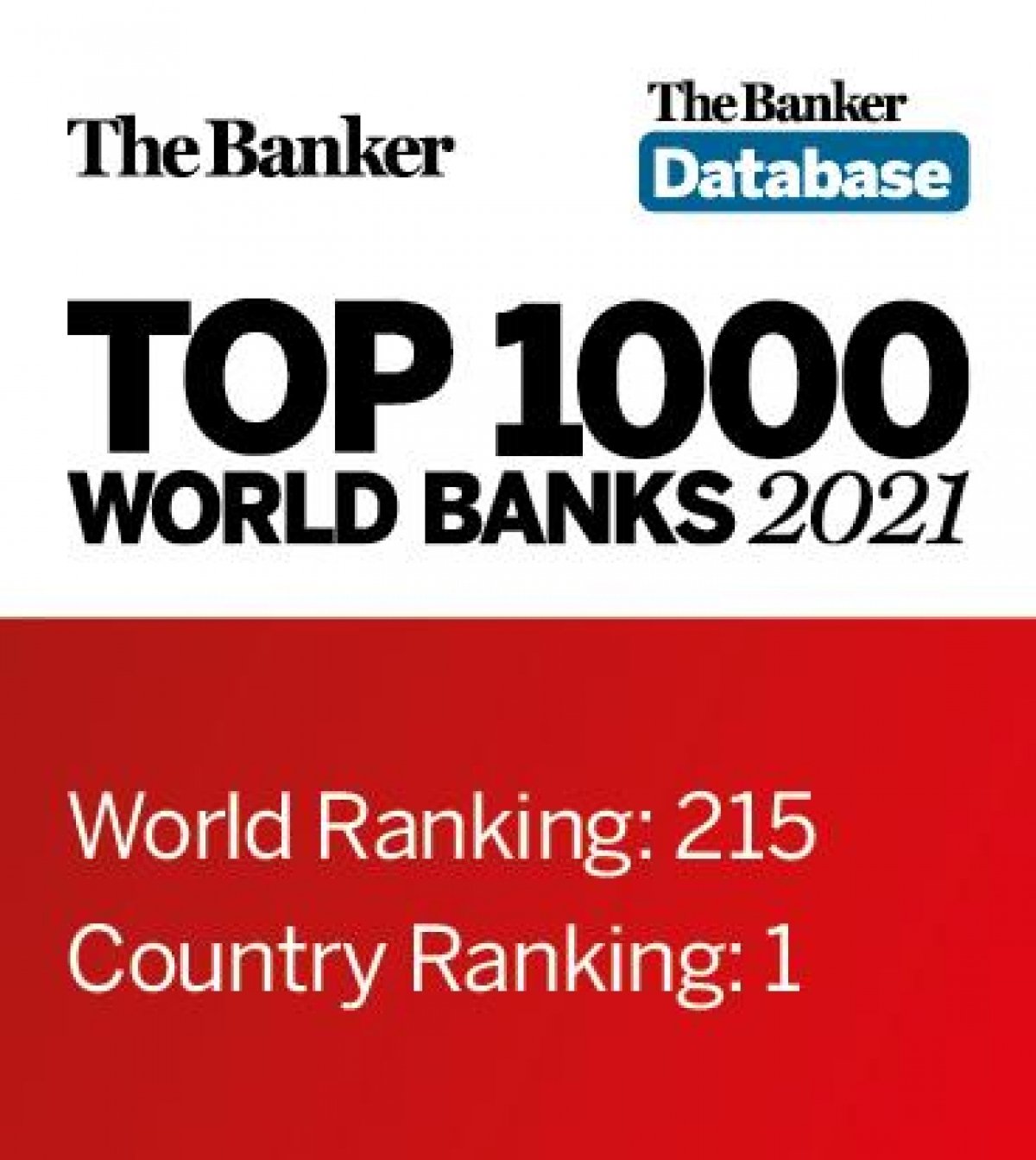 متقدم عدة مراكز على تصنيفه عن العام الماضي.. البنك الأهلي المصري الافضل فى مصر من The Banker العالمية