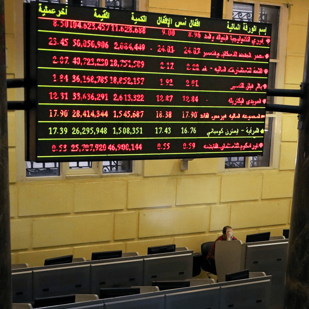 البورصة تخسر 877 مليون جنيه بختام تعاملات الاثنين