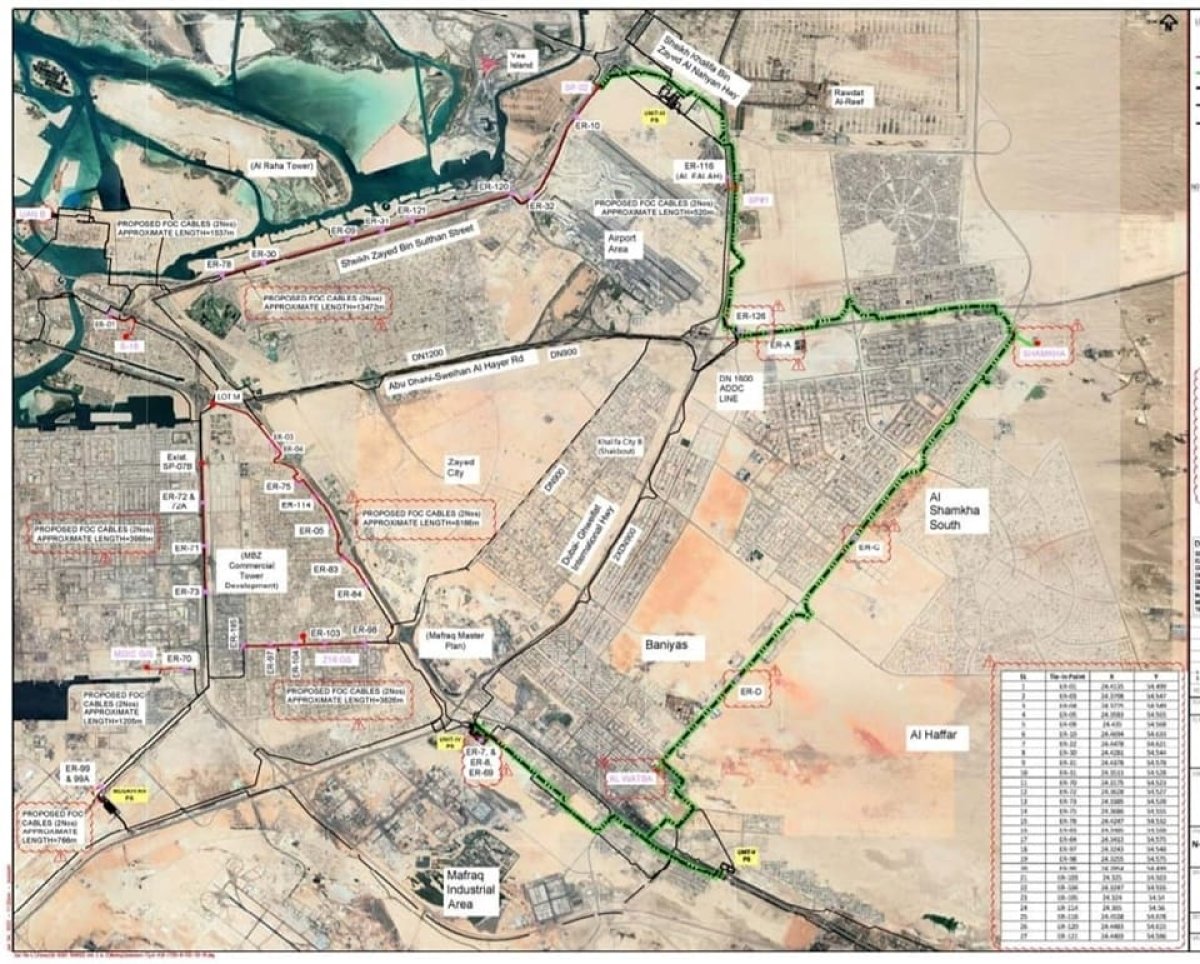 قطاع الأعمال: شركة "مختار إبراهيم" تنفذ مشروعًا لنقل المياه في الإمارات بـ1.9 مليار جنيه 