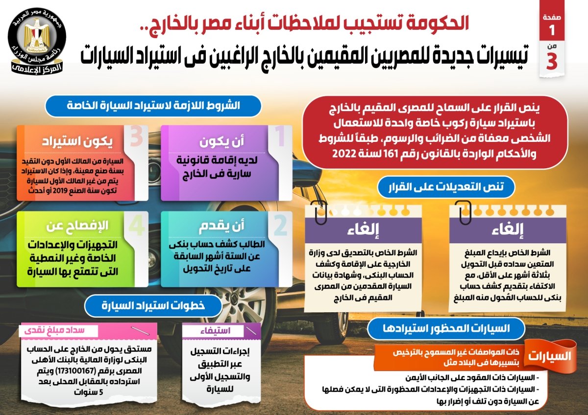 الحكومة تستجيب لملاحظات أبناء مصر بالخارج.. تيسيرات جديدة للمصريين المقيمين بالخارج الراغبين في استيراد السيارات