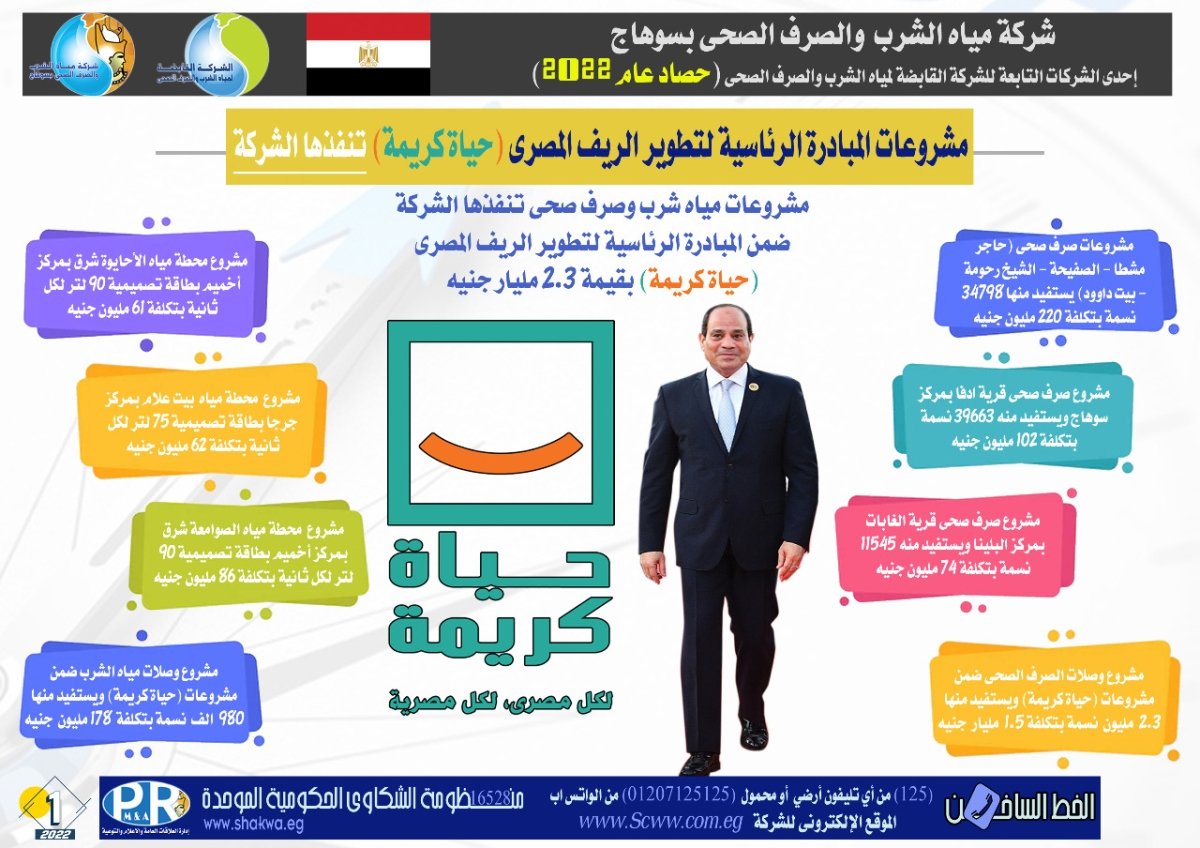 وزير الإسكان يتابع مع رئيس " القابضة للمياه "مشروعات الصرف الصحي بسوهاج خلال 2022