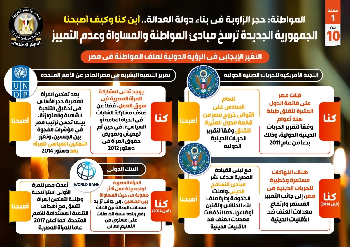 بالإنفوجراف.. الجمهورية الجديدة ترسخ مبادئ المواطنة والمساواة وعدم التمييز