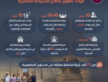 الحكومة تُسطِّر تاريخًا جديدًا لمستقبل السياحة