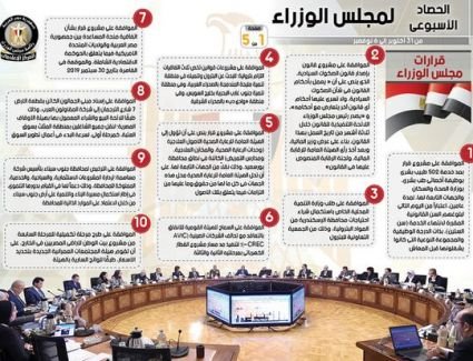 بالإنفو جراف... الحصاد الأسبوعي لمجلس الوزراء خلال أسبوع