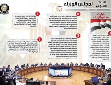 بالإنفو جراف... تعرف على نشاطات وقرارات مجلس الوزراء خلال أسبوع