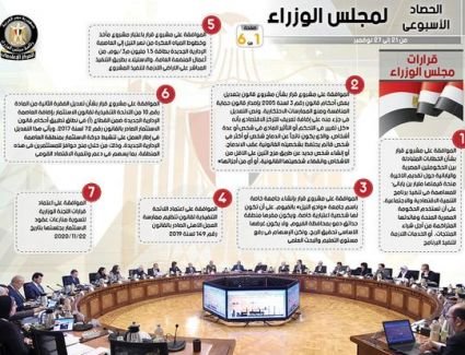 بالإنفو جراف.. تعرف على انجازات مجلس الوزراء خلال 24 ساعة
