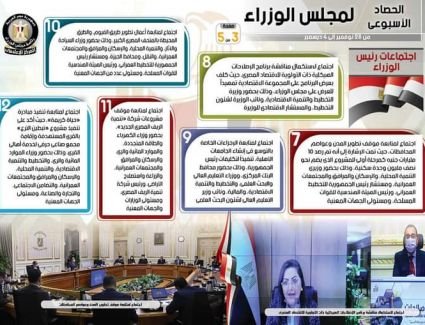 تعرف على أهم انجازات مجلس الوزراء خلال أسبوع.. بالإنفو جراف