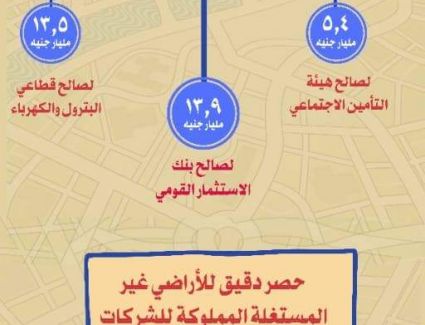 بعد تراكمها لأكثر من ربع قرن.. قطاع الأعمال تسوي مديونيات على الشركات بقيمة 33 مليار جنيه 