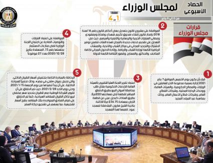 بالإنفو جراف.. تعرف على الحصاد الأسبوعي لمجلس الوزراء