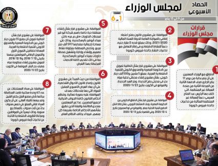 تعرف على انجازات مجلس الوزراء خلال أسبوع.. إنفو جراف