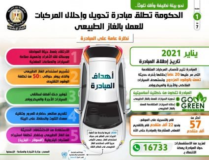 الحكومة تطلق مبادرة تحويل وإحلال المركبات للعمل بالغاز الطبيعي.. انفوجراف
