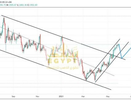 تقرير الذهب الإسبوعي.. أساسيات الذهب قوية  والسوق يراقب إستمرار الصعود والزخم في سوق المعادن الثمينة