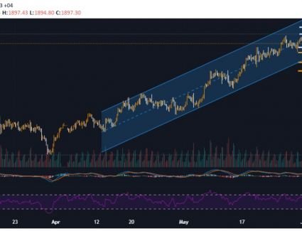 انخفاض الذهب من ذروة الخمسة أشهر بعد البيانات الإقتصادية الأمريكية الإيجابية