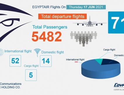 تعرف علي جدول رحلات مصر للطيران غداً
