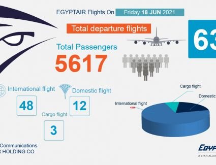 خدمة إعلامية عن جدول رحلات مصر للطيران اليومي