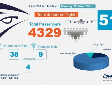 تعرف علي جدول رحلات مصر للطيران اليوم