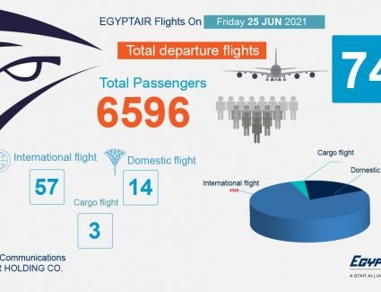 تعرف علي جدول ومواعيد رحلات مصر للطيران غدا