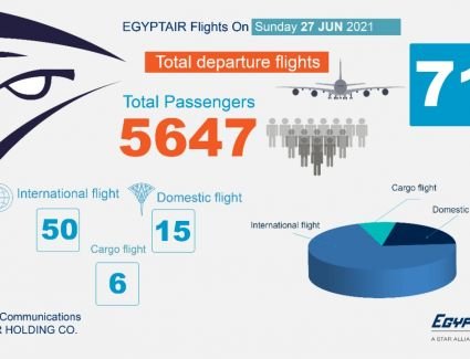 تعرف على جدول رحلات مصر للطيران غدا الأحد