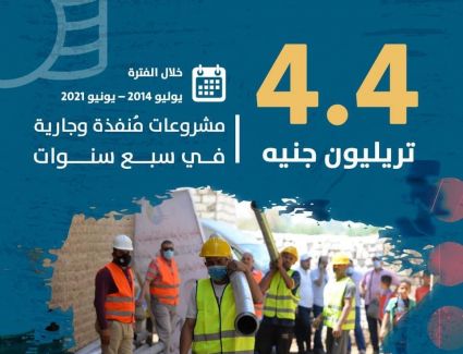 وزيرة التخطيط: 4.4 تريليون جنيه مشروعات مُنفذة وجارية في سبع سنوات من 2014 إلى 2021