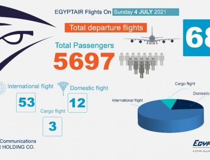 تعرف على جدول رحلات مصر للطيران غداً الأحد