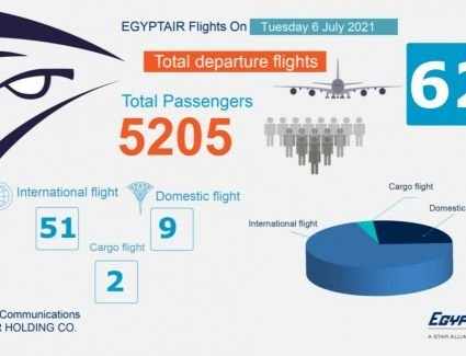 تعرف على جدول رحلات مصر للطيران اليوم الإثنين