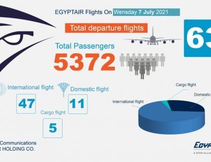 تعرف على جدول رحلات مصر للطيران غداً الأربعاء