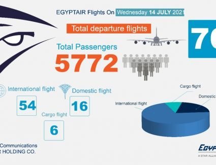 تعرف على جدول رحلات مصر للطيران غداً الأربعاء