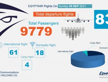 تعرف علي رحلات مصر للطيران غداً الأحد 