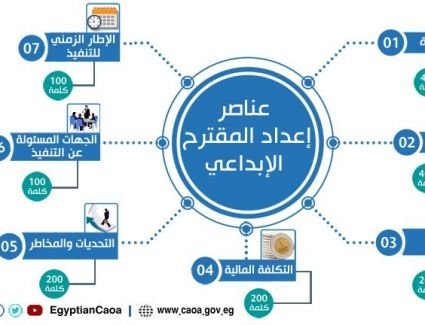 "التنظيم والإدارة" يطلق مسابقة الإبداع الحكومي " اخدم بلدك بفكرة"