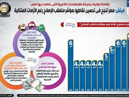 بالإنفوجراف.. إشادة دولية جديدة بالإصلاحات الأخيرة التى قامت بها مصر..