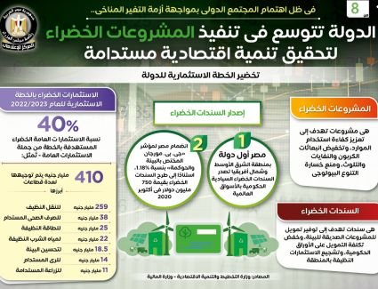 بالإنفوجراف.. الدولة تتوسع في تنفيذ المشروعات الخضراء لتحقيق تنمية اقتصادية مستدامة