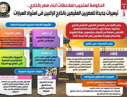 الحكومة تستجيب لملاحظات أبناء مصر بالخارج.. تيسيرات جديدة للمصريين المقيمين بالخارج الراغبين في استيراد السيارات