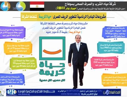 وزير الإسكان يتابع مع رئيس " القابضة للمياه "مشروعات الصرف الصحي بسوهاج خلال 2022