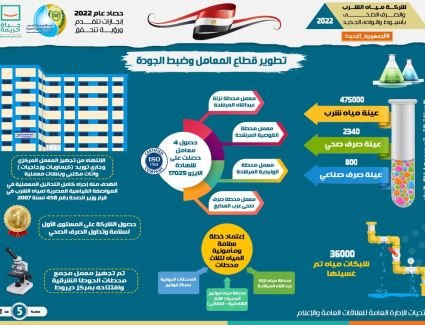الجزار: 4.8 مليار جنيه استثمارات المشروعات التنموية والمبادرات المجتمعية بقطاع مياه الشرب والصرف الصحي بأسيوط والوادي الجديد