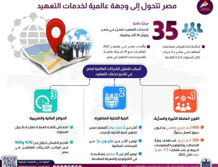 معلومات الوزراء: مصر تتحول إلى وجهة عالمية لخدمات التعهيد